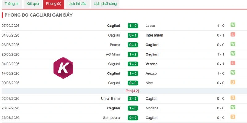 Cagliari sở hữu lối chơi cực kỳ thực dụng
