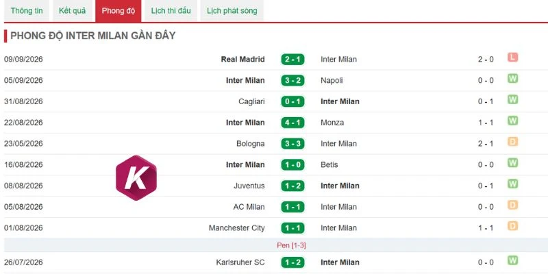 Kết quả Inter Milan