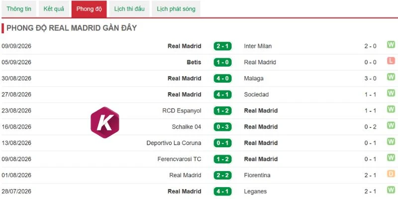 Lối chơi của Real Madrid