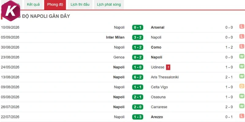 Napoli bắt buộc phải thắng sắp tới